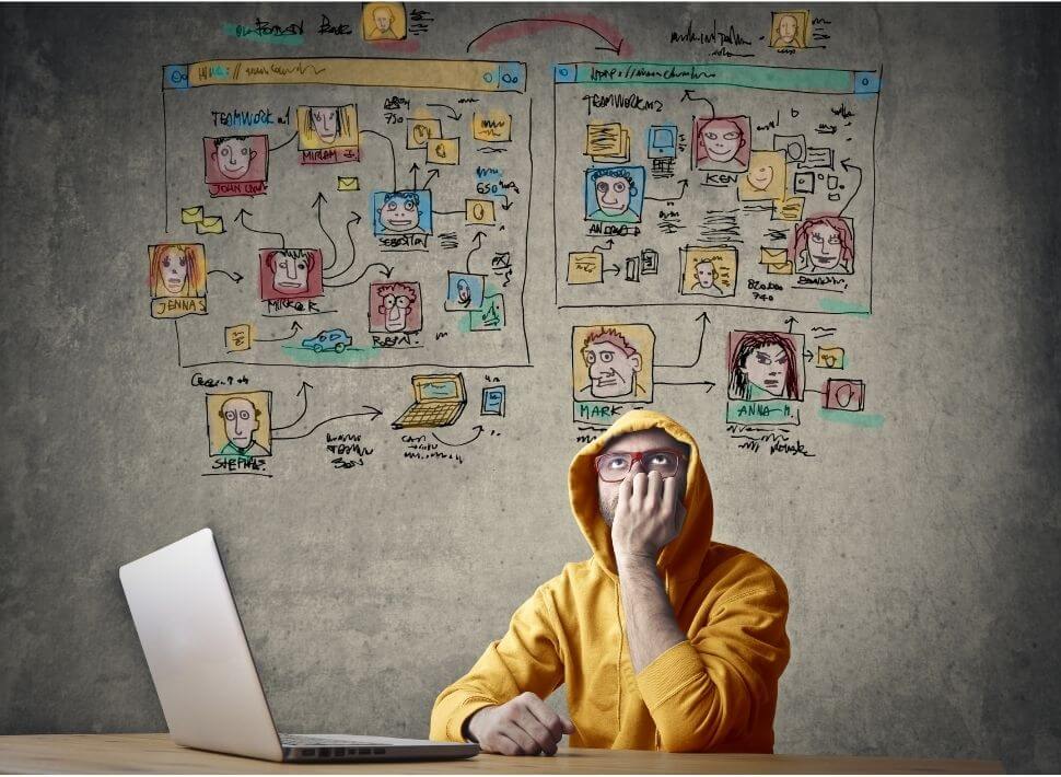 Maslow İhtiyaçlar Piramidi