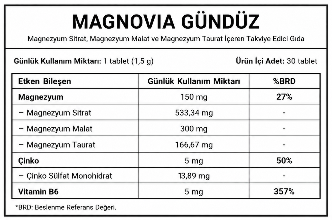 Magnovia Gündüz