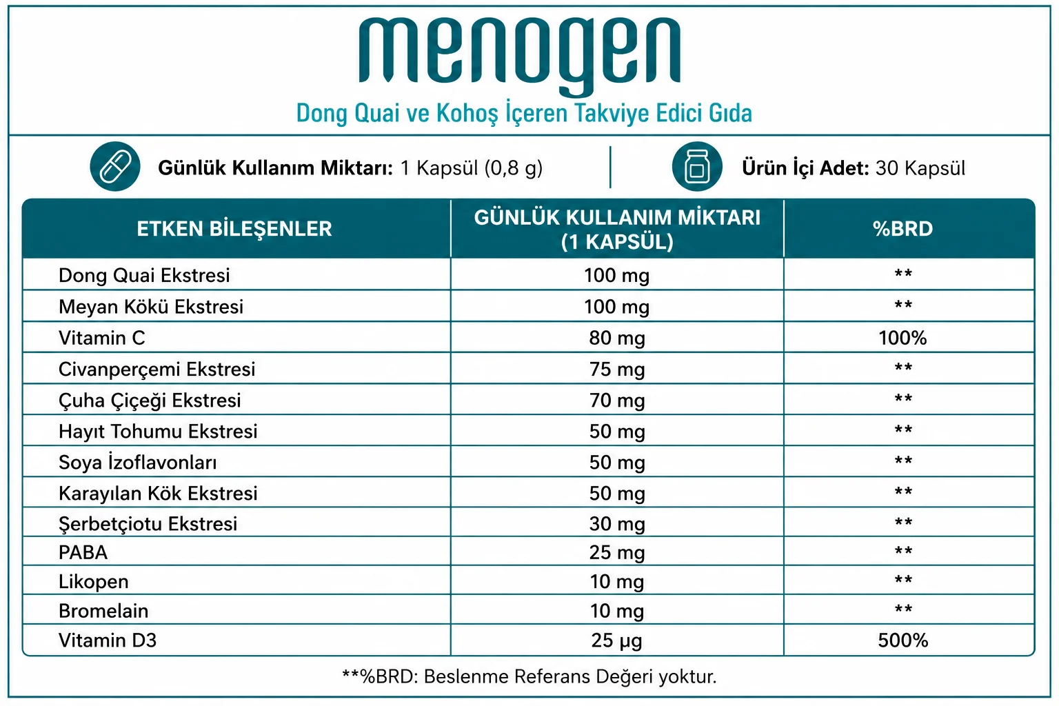 Menogen - Dong Quai ve Kohoş İçeren Takviye Edici Gıda