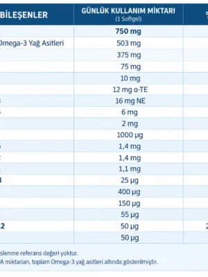 omegard-01 Omegard - Omega 3, Vitamin ve Mineral İçeren Takviye Edici Gıda