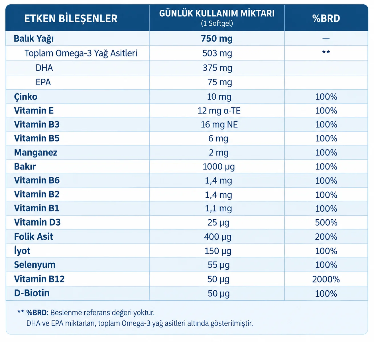 Omegard - Omega 3, Vitamin ve Mineral İçeren Takviye Edici Gıda